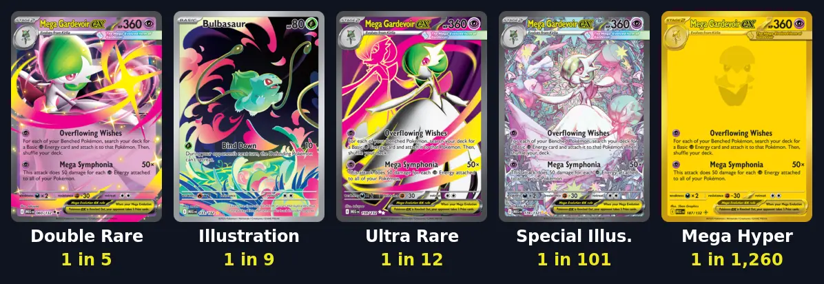 Mega Evolution cards at five rarities with the pull rate for each tier