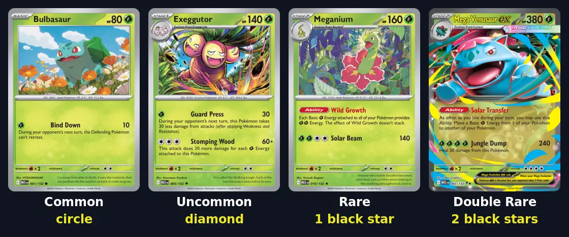 Example Common, Uncommon, Rare and Double Rare cards from the Mega Evolution set