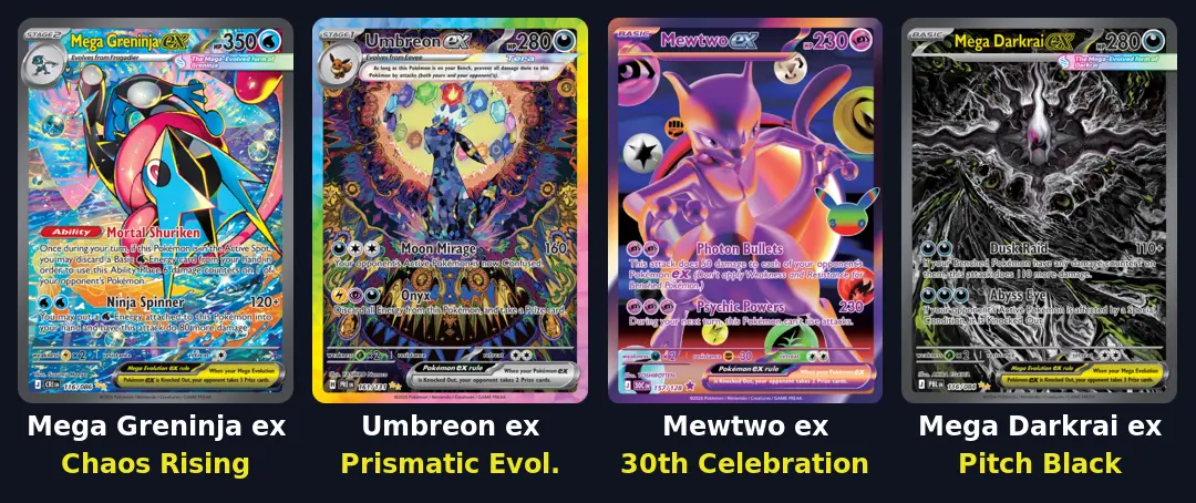 Chase cards from recent sets: Mega Greninja ex, Umbreon ex, Mewtwo ex and Mega Darkrai ex